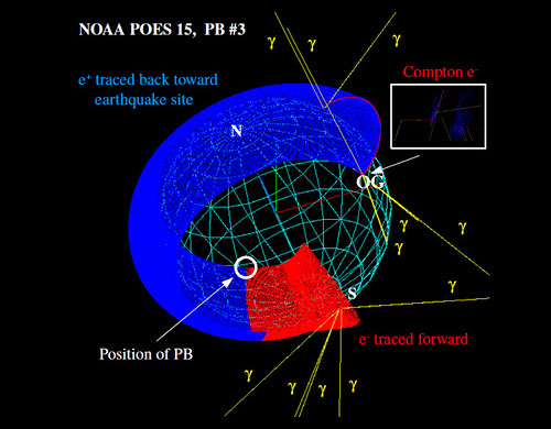 NOAA event back-­‐propagation example